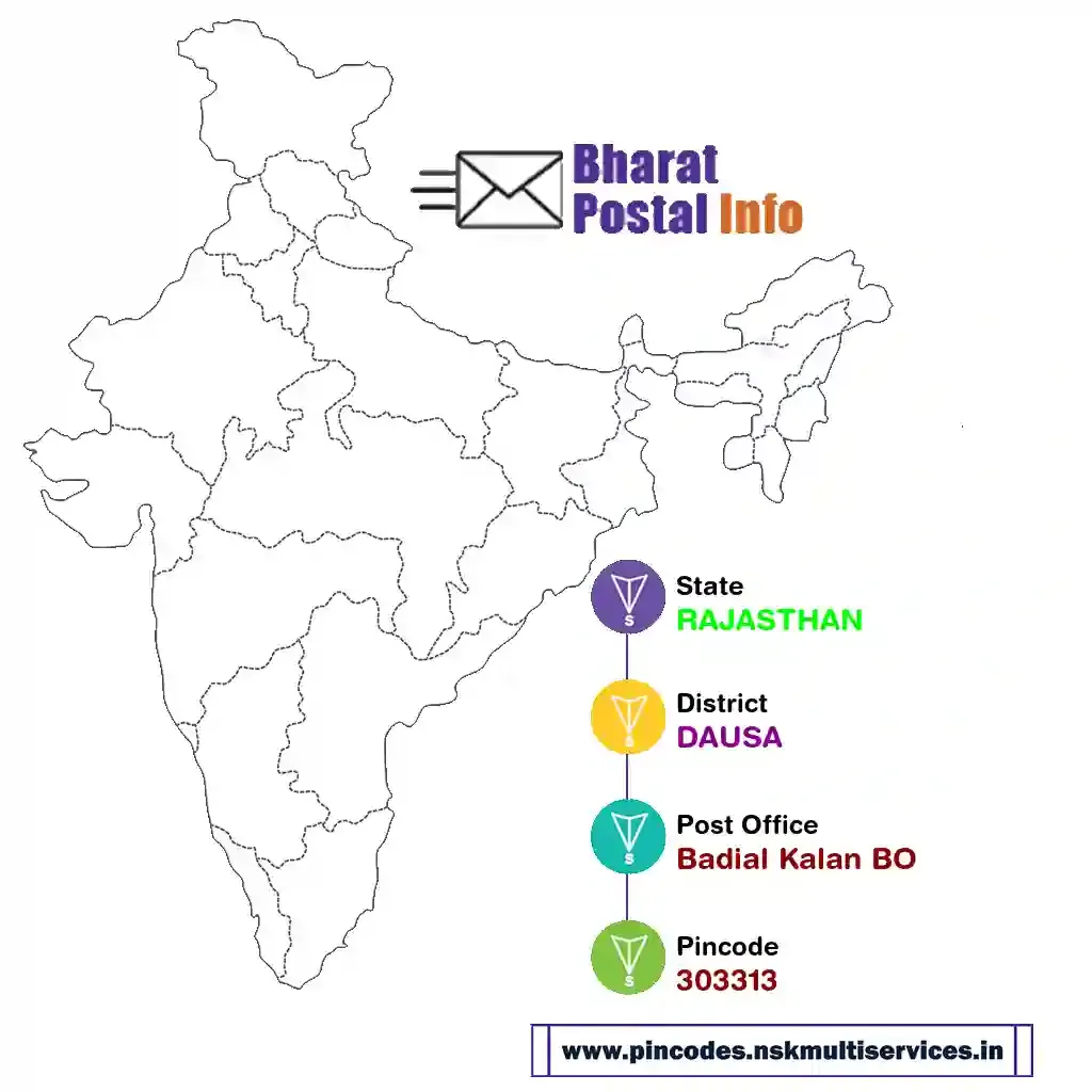 rajasthan-dausa-badial kalan bo-303313